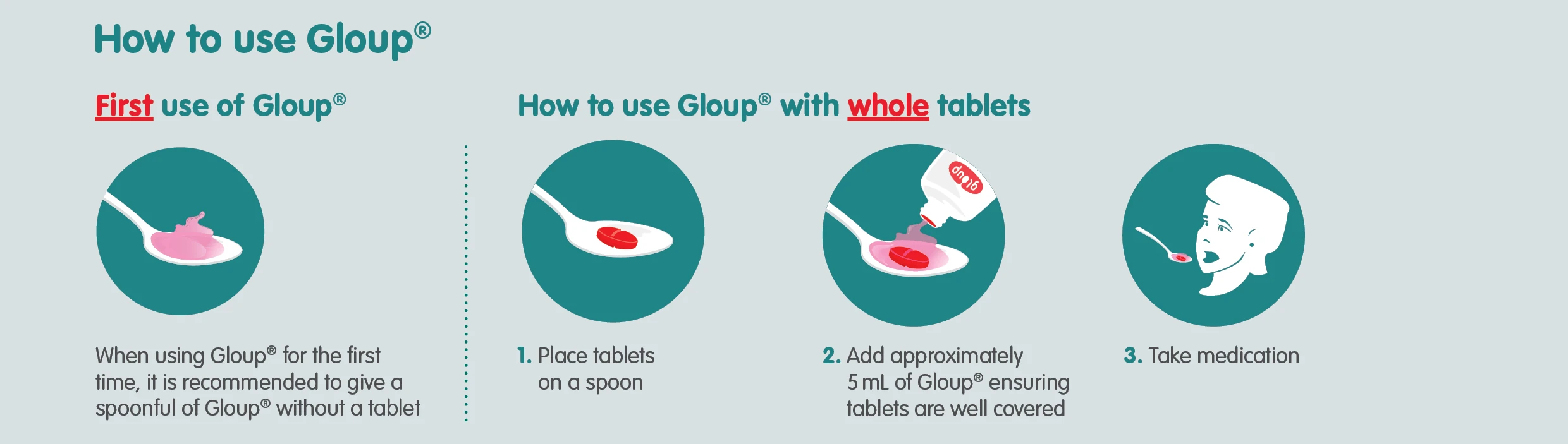 How to use Gloup with whole tablets — step by step guide